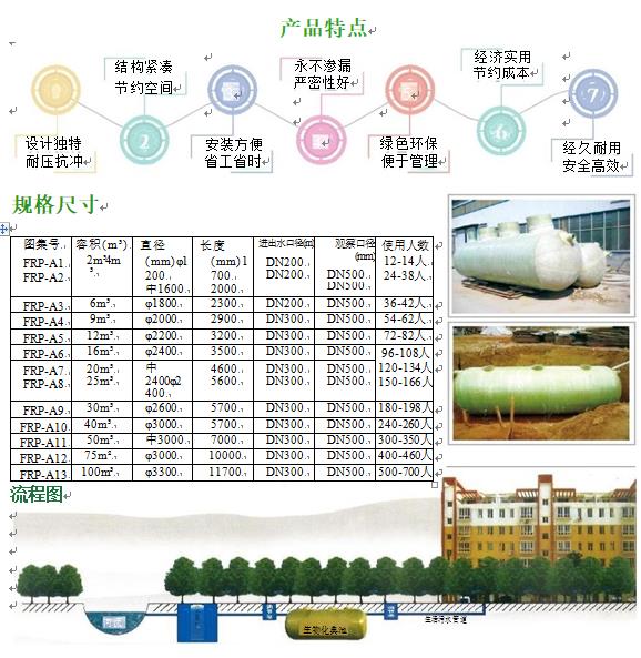 红河玻璃钢化粪池